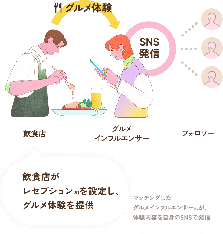 about
